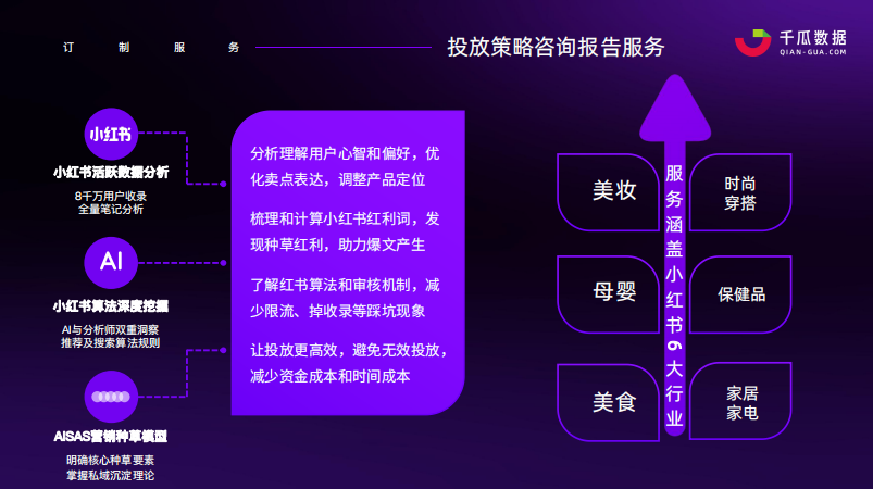 三步教你如何运用小红书数据工具，助力品牌投放