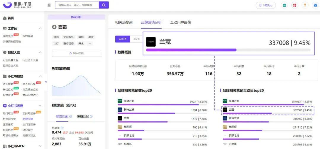 小红书618冲刺期：全链路平蓄促收，品牌如何抢占用户心智？