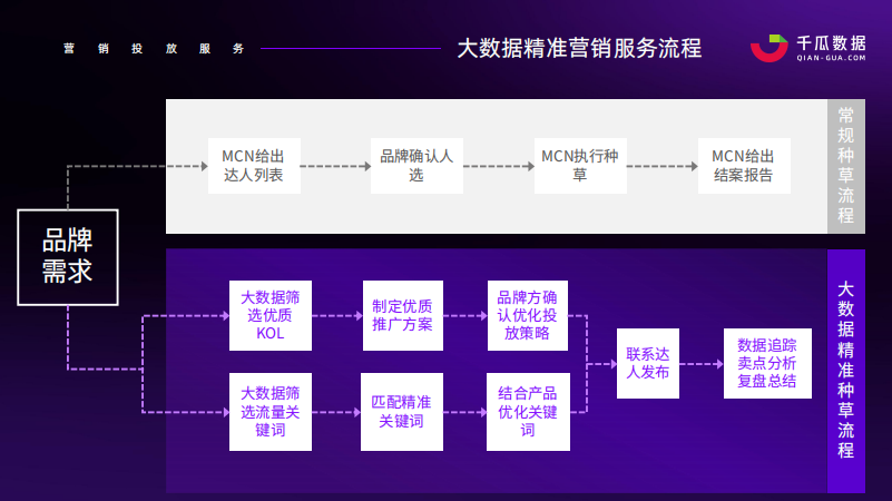 三步教你如何运用小红书数据工具，助力品牌投放