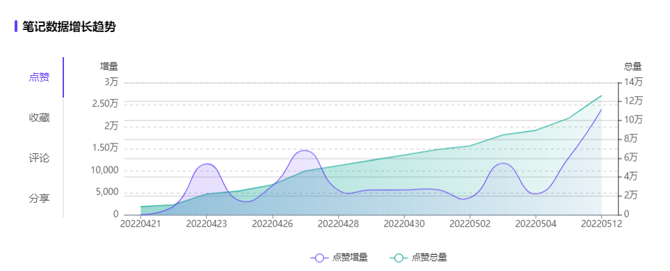 如何挖掘美食流量词？小红书数据分析在哪里看？