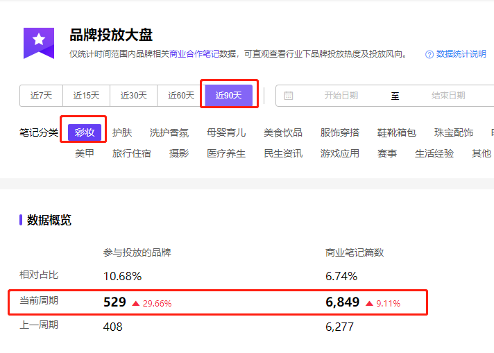 小红书用户分析丨关于小红书，给品牌的14条忠告