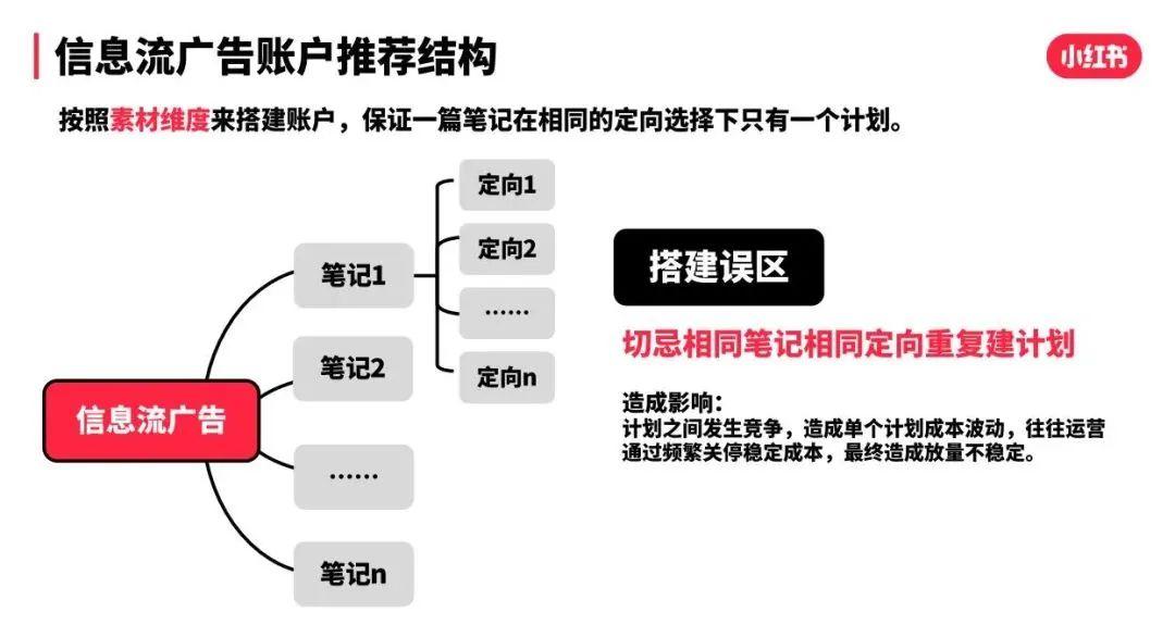 小红书618冲刺期：全链路平蓄促收，品牌如何抢占用户心智？