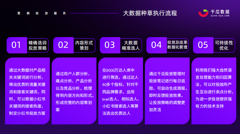 三步教你如何运用小红书数据工具，助力品牌投放