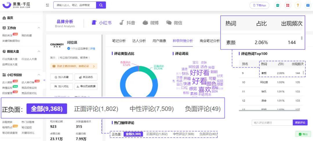 小红书618冲刺期：全链路平蓄促收，品牌如何抢占用户心智？