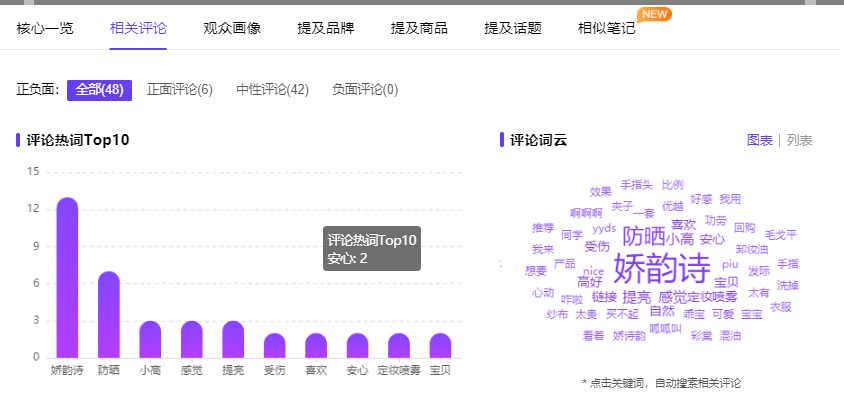 品牌小红书kol推广怎么选？看这一篇就够了！