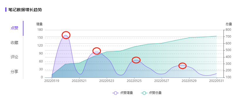 品牌小红书kol推广怎么选？看这一篇就够了！