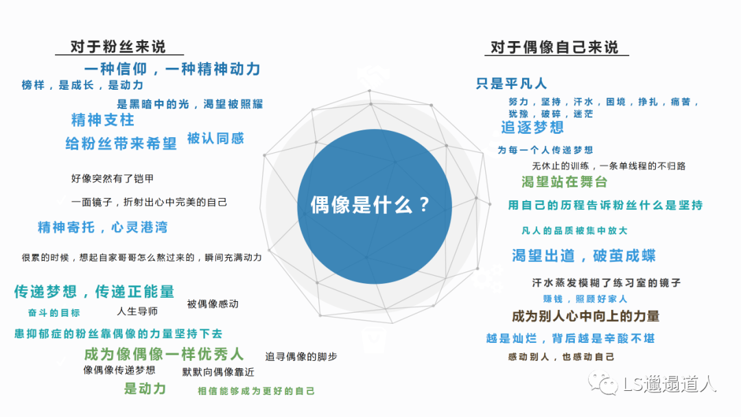 中国养成系现象级综艺全面分析：创造营和青春有你系列