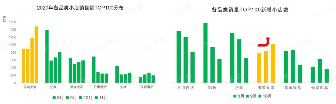 2020下半年抖音服装类小店趋势研究报告