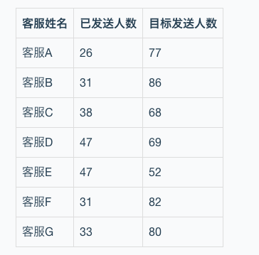 相对数值在数据分析中的运用