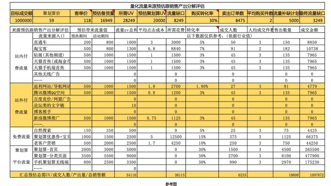 如何做一场高转化率的营销活动