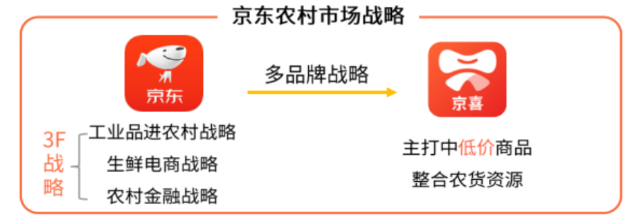 消费扶贫电商行业分析