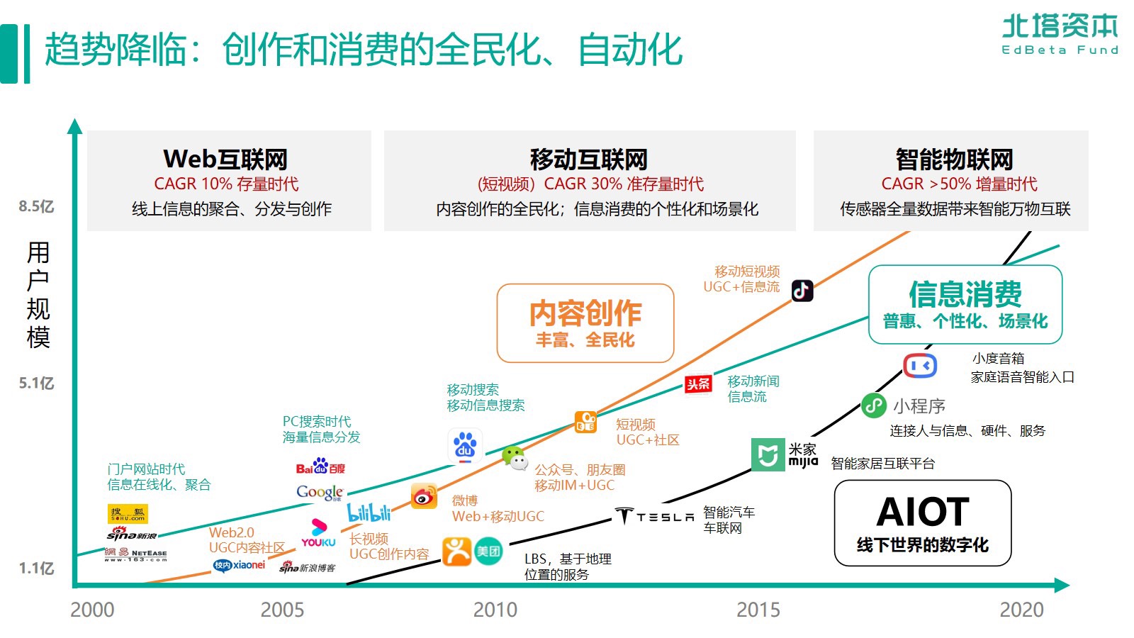 “在线”+“教育”，何为重点？