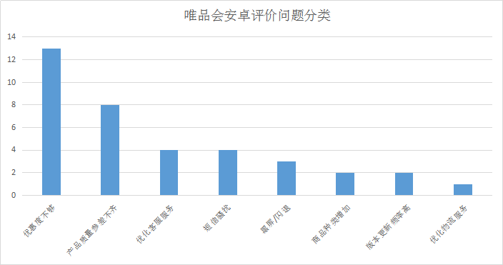 产品体验报告：“逛”唯品会