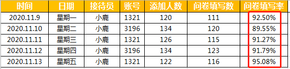 实操复盘：把私域复购率做到60%的2个关键点