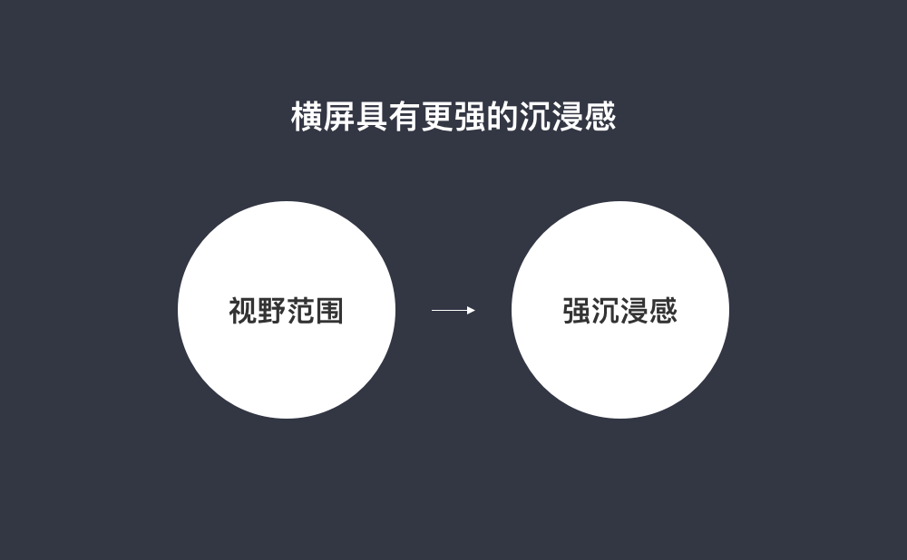 面试问题，视频横屏与竖屏的设计差异？我是这样回答的