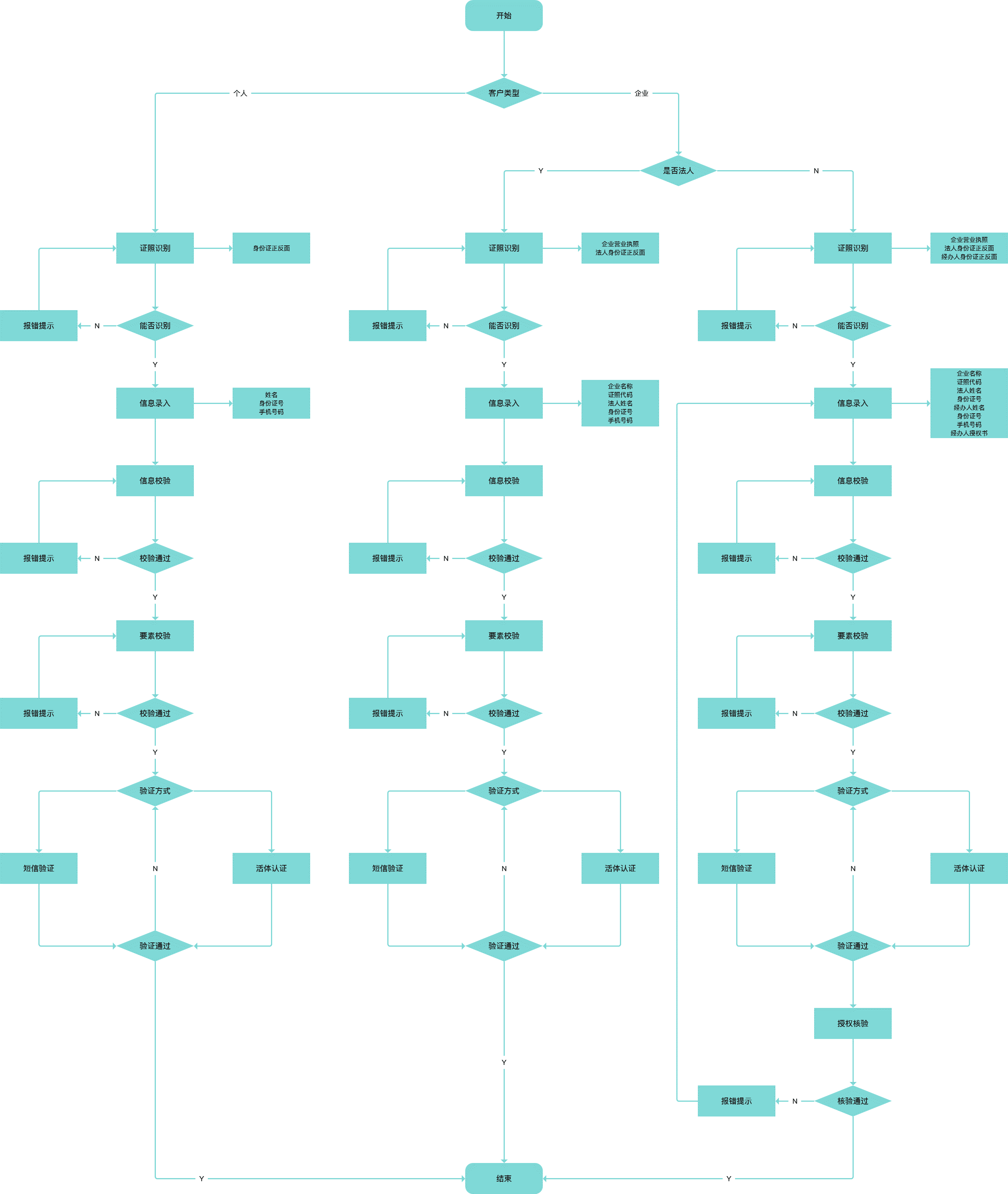 互联网产品经理能力矩阵：基本能力之逻辑思维