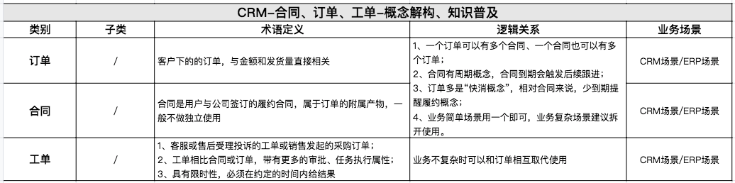 关于CRM你可能不知道的七件事