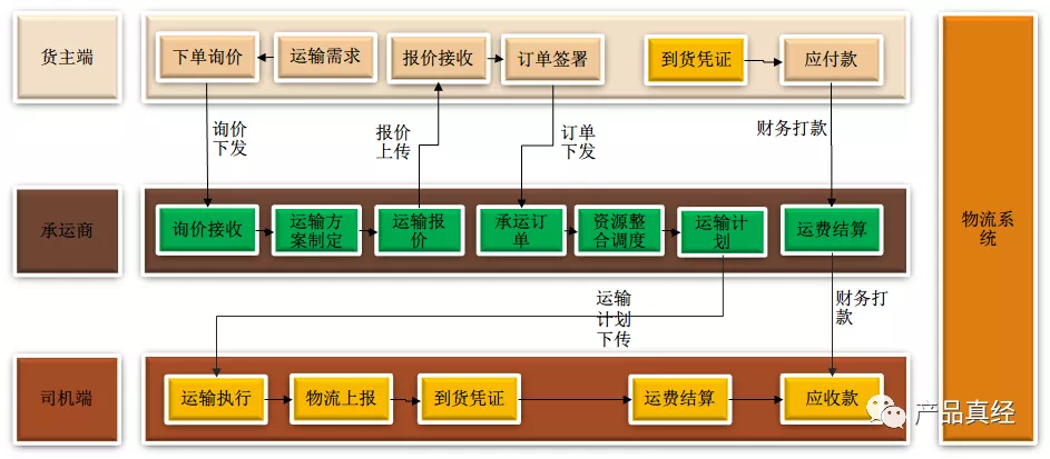 物流运输如何高效助力 “一带一路” 战略建设？