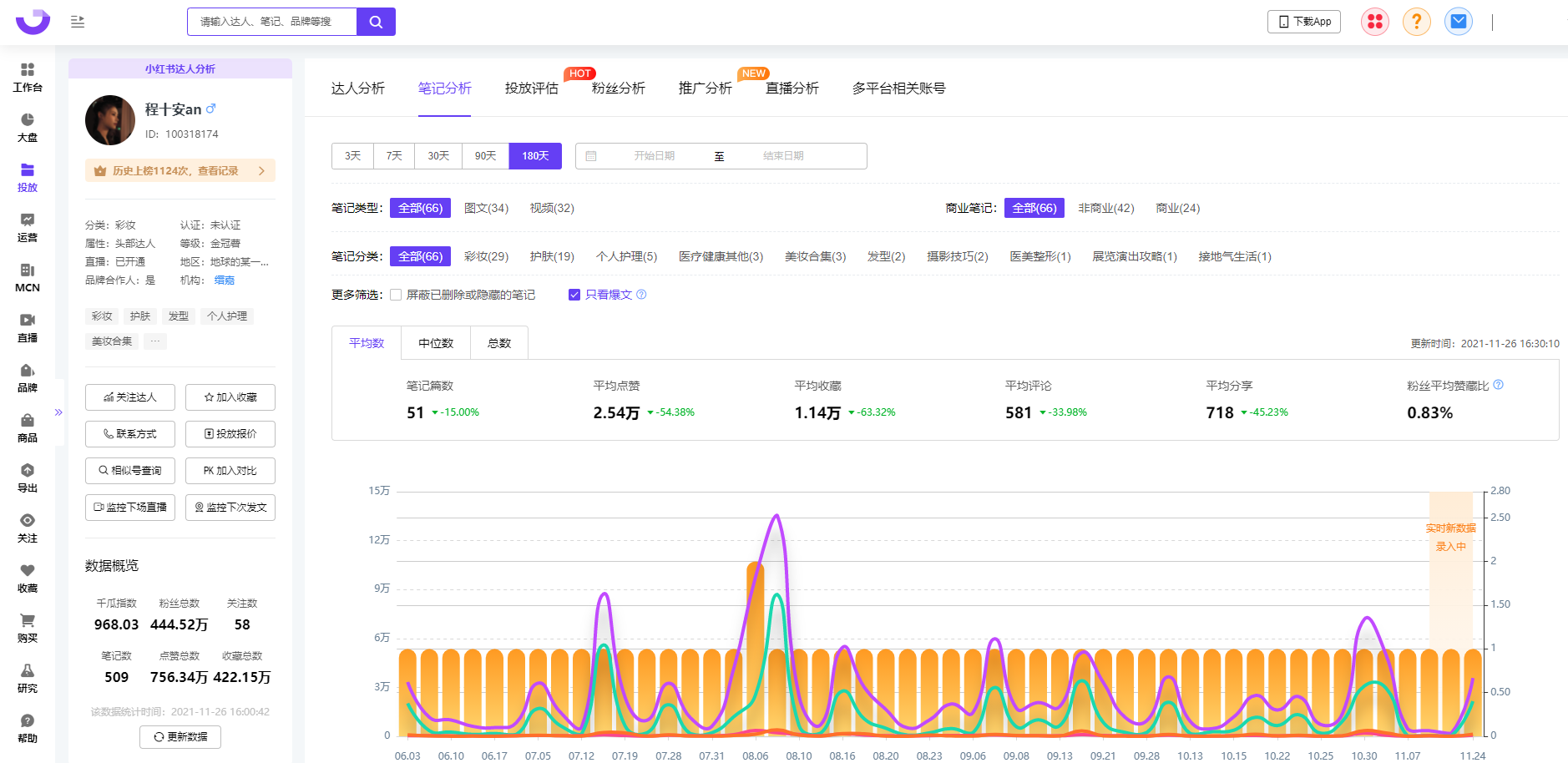 你投小红书KOL，真的够垂直吗？小红书KOL查询
