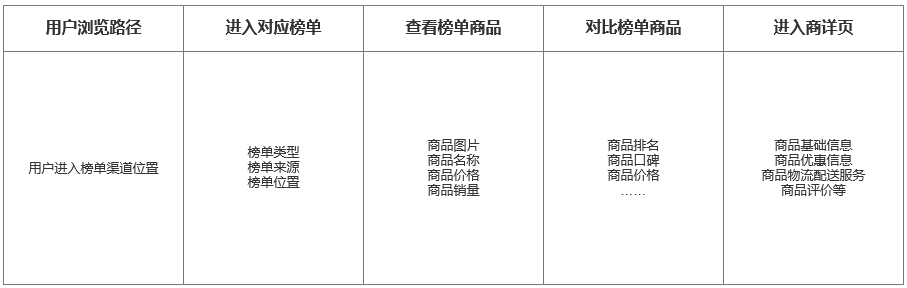 五步梳理产品原型