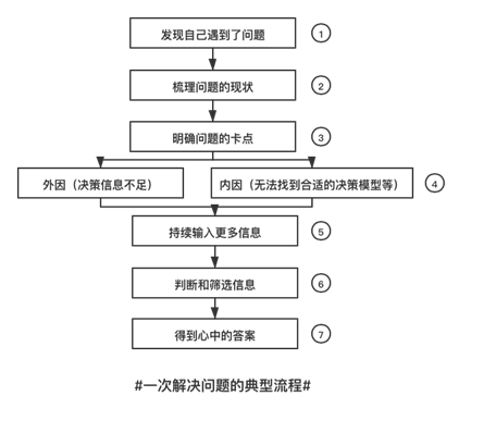 如何看待提问这件小事