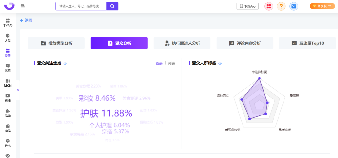 爆文率13%→20%？小红书品牌自动结案报告来了！