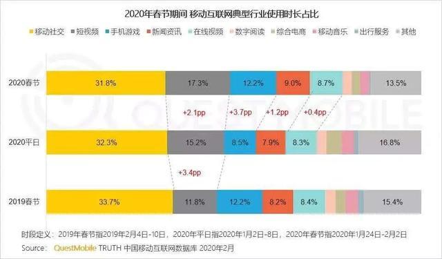 视频号成功的可能性多大？