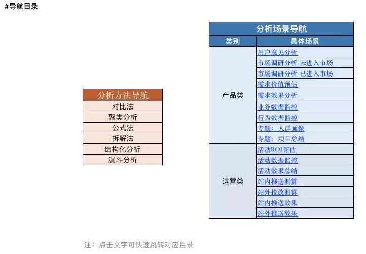 回顾产品5年，盘点那些助我突破职业瓶颈的能力