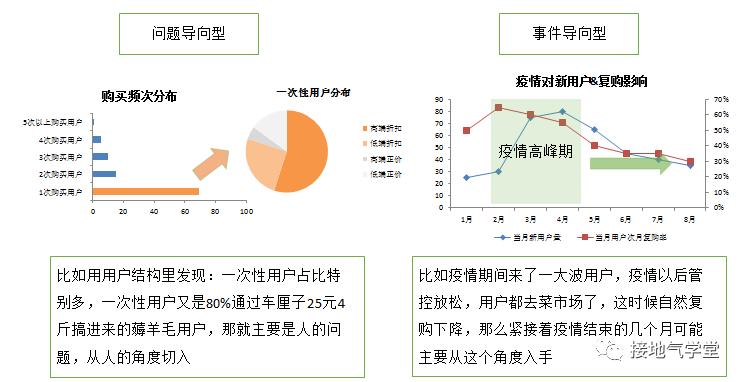 “人货场”模型搞懂没？数据分析大部分场景都能用！