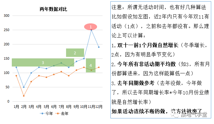 数据分析|自然增长率，到底怎么算才合理？