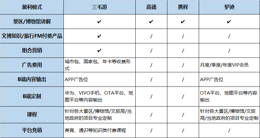 智慧导览产品分析调研