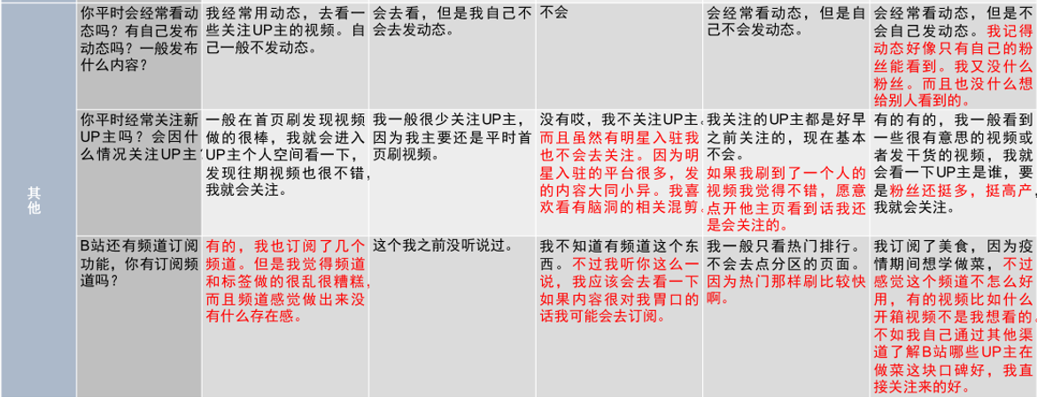 bilibili产品分析 | 一入B站深似海，看这海如何纳百川