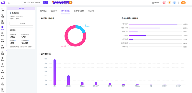 小红书怎么推广！《鱿鱼游戏》成小红书、B站等平台流量密码