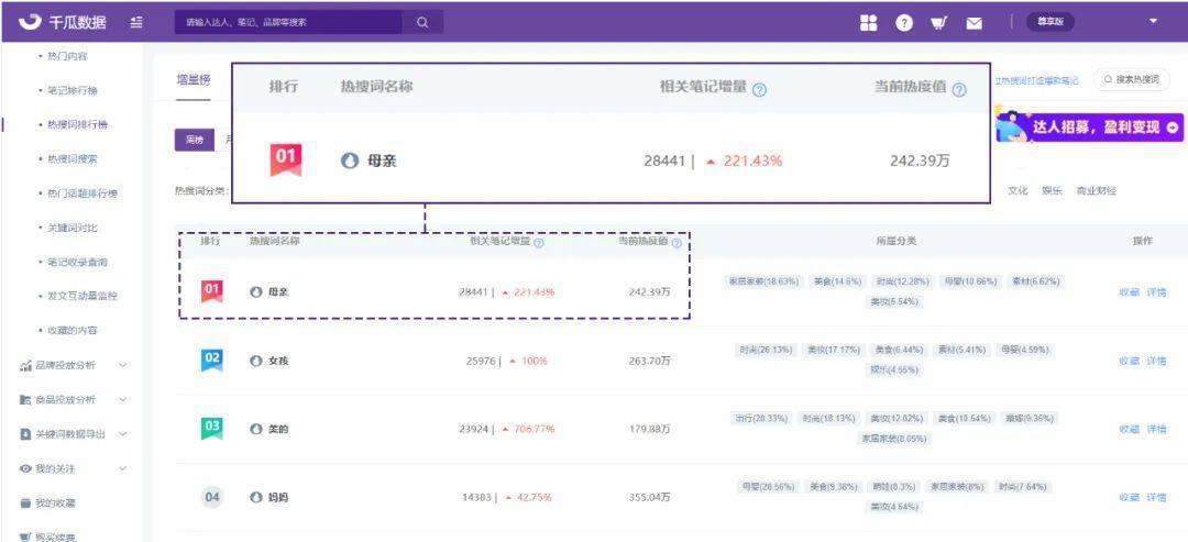 小红书品牌笔记收录率不到95%？别忘了这个收录优化攻略