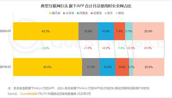 内嵌的“视频号”，能打败抖音快手吗？