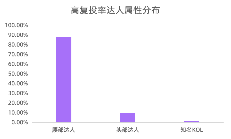 爆文率13%→20%？小红书品牌自动结案报告来了！