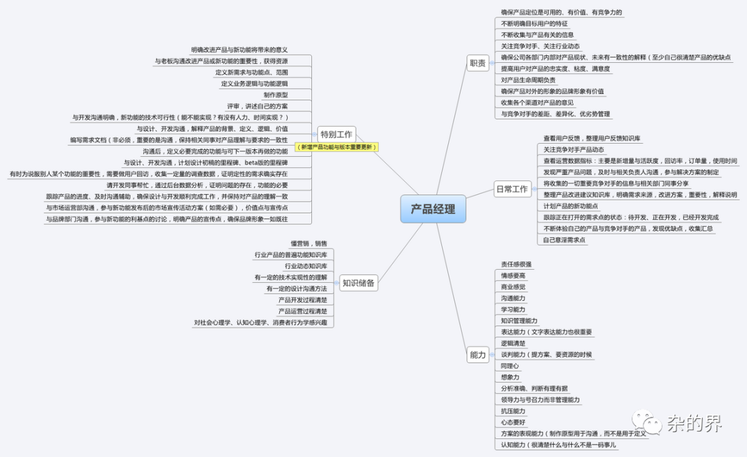 如何正确给产品经理提需求