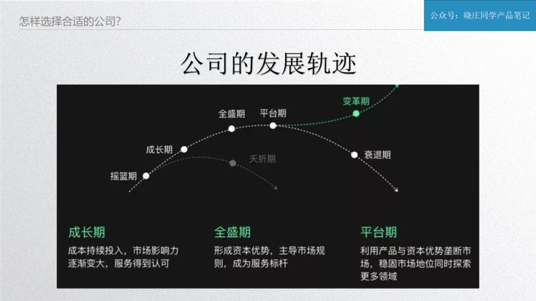 助你收割5份offer的产品经理跳槽指南！