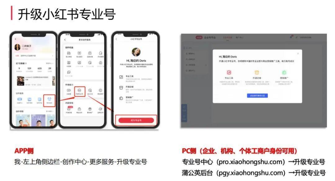 深度解读：小红书重磅新规，品牌如何实现内容与交易正增长？