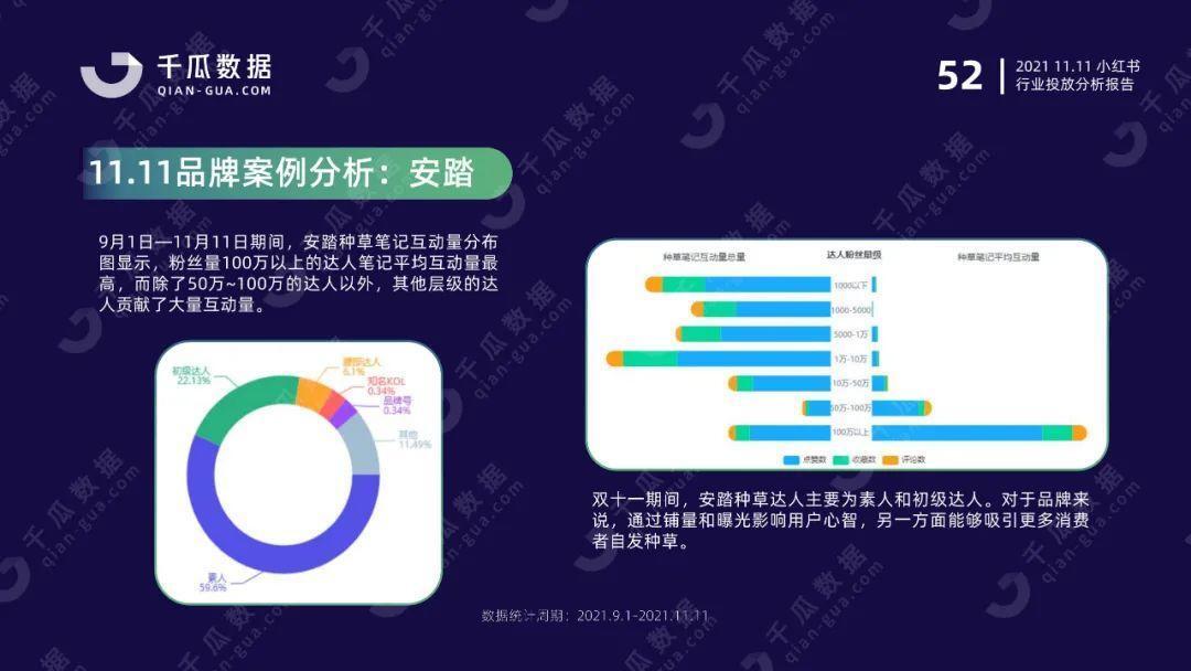 双11行业报告（小红书平台）| 国货突围赛，拆解品牌增长方法论