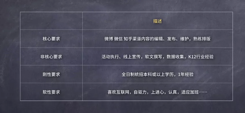新媒体运营简历制作指南