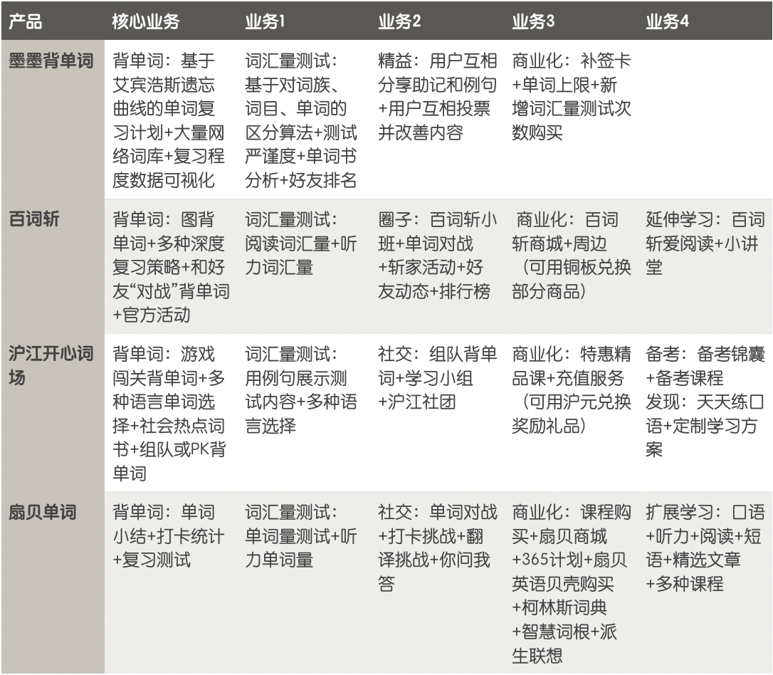 墨墨背单词：专注、专业、高效的英语学习之路