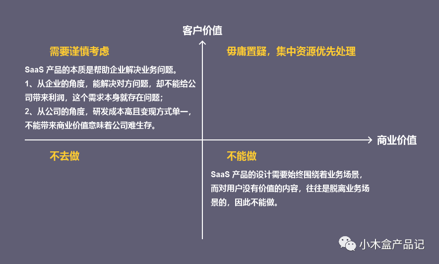 SaaS 产品设计中，如何理解产品与需求？