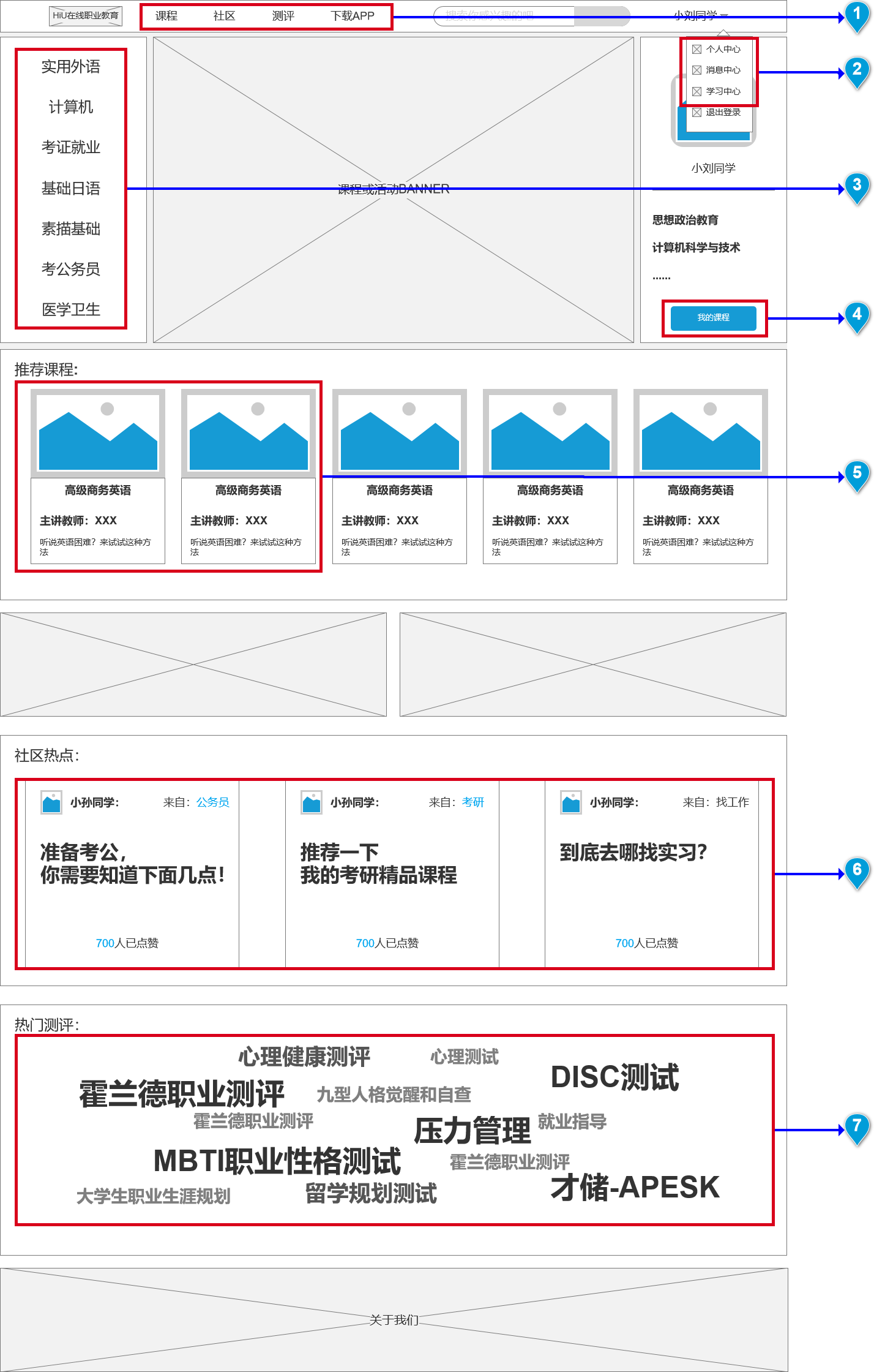 大学生在线职业教育平台“HiU”的产品需求文档