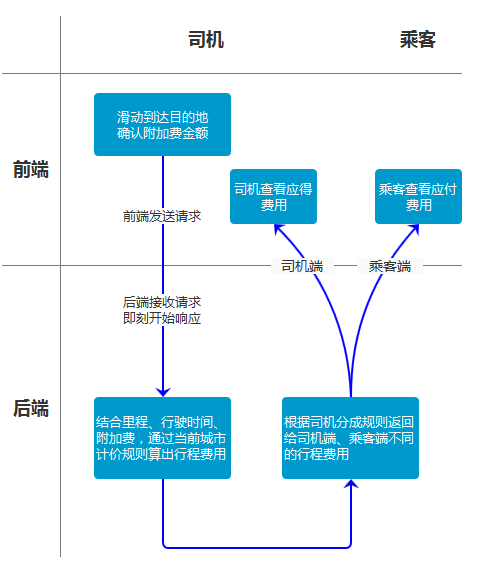 关于同步、异常处理的思考