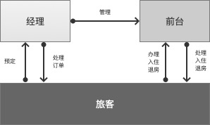 SaaS产品的业务调研避坑指南