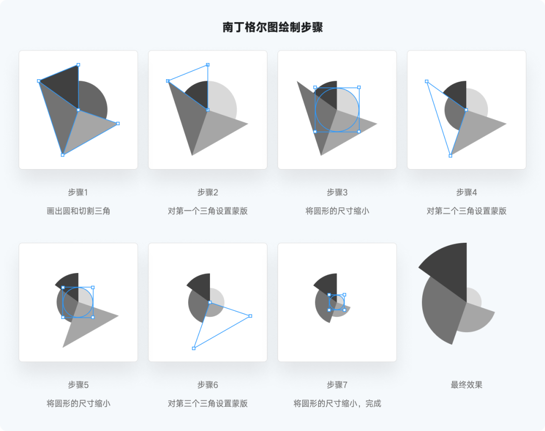 又是全网最实用系列，爆肝的万字图表干货整理