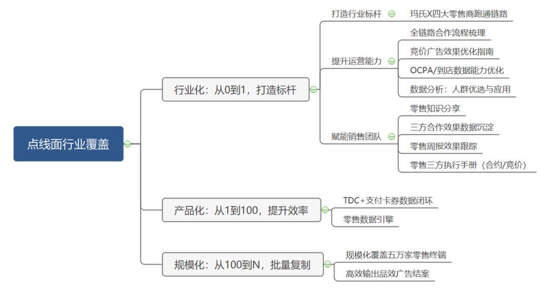 鹅厂人，教你做晋级汇报