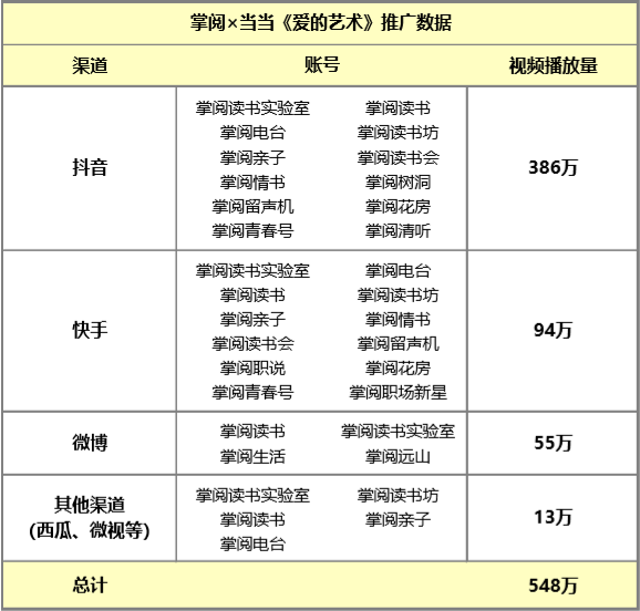 坐拥抖快2000万粉丝的掌阅，是如何玩转短视频的？