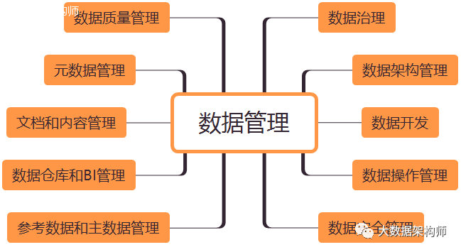 如何构建企业级数据治理体系？